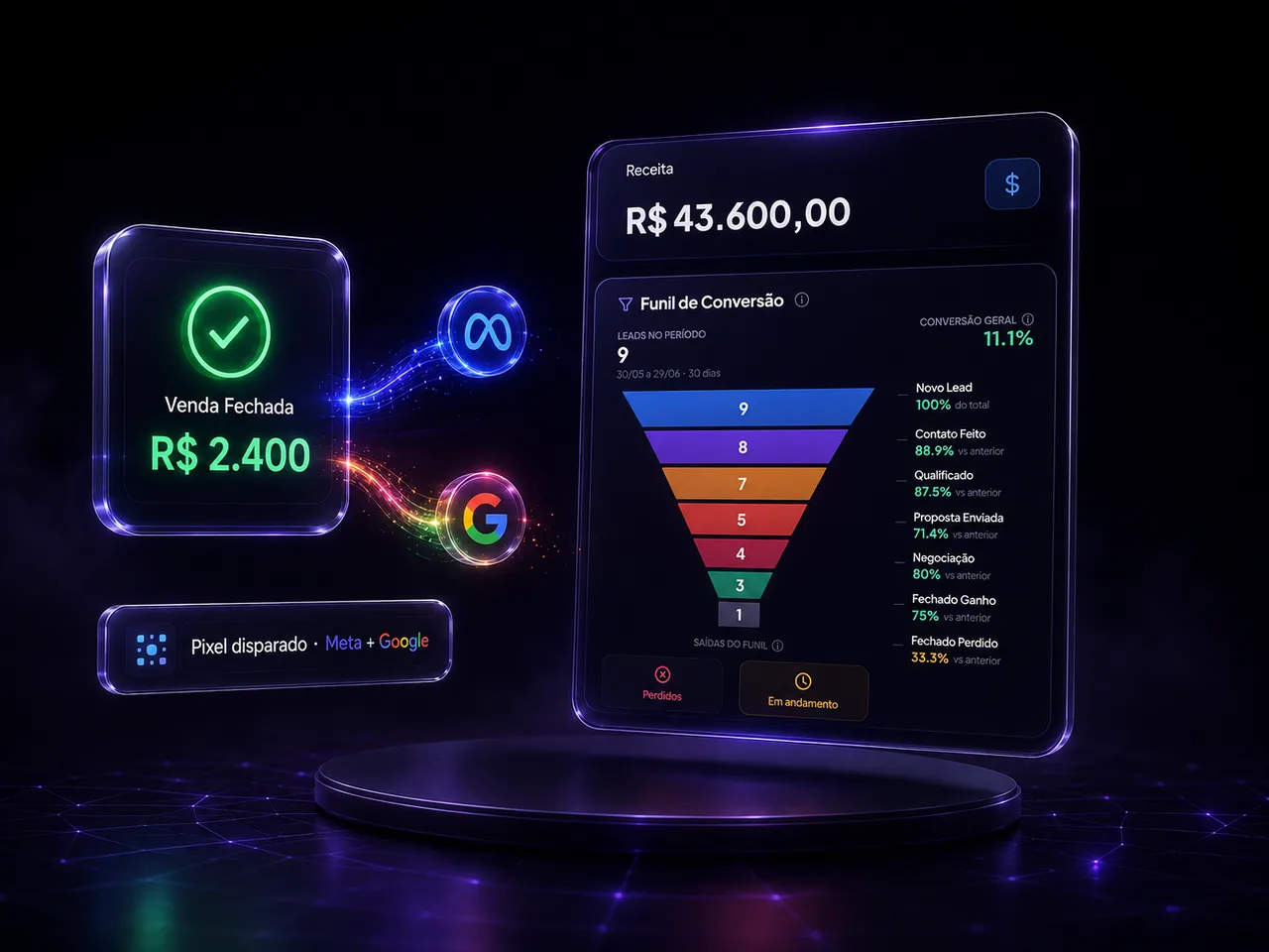 Vender+ — Fecha, dispara o pixel e mede